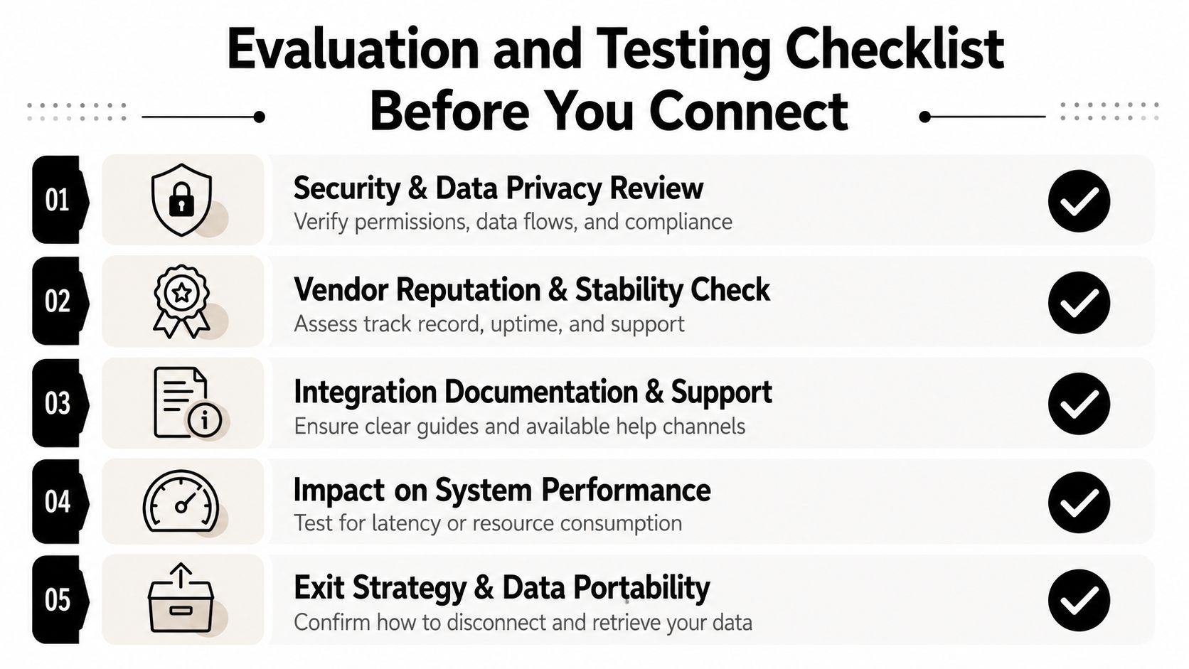third-party-integrations-testing-checklist.jpg