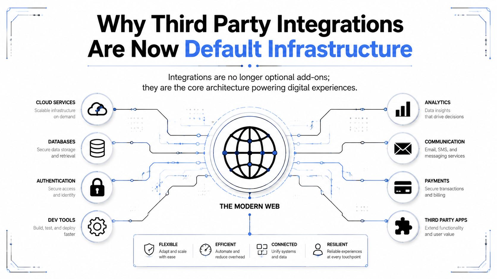 third-party-integrations-web-infrastructure.jpg