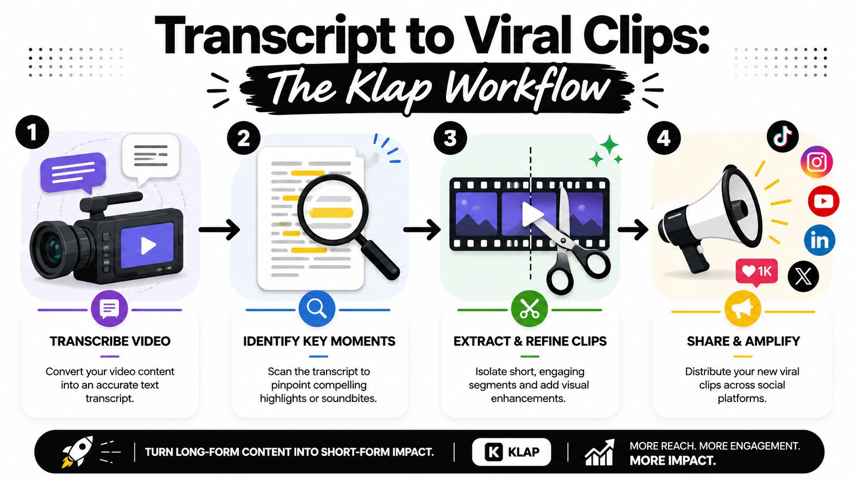 transcribe-video-to-text-klap-workflow.jpg