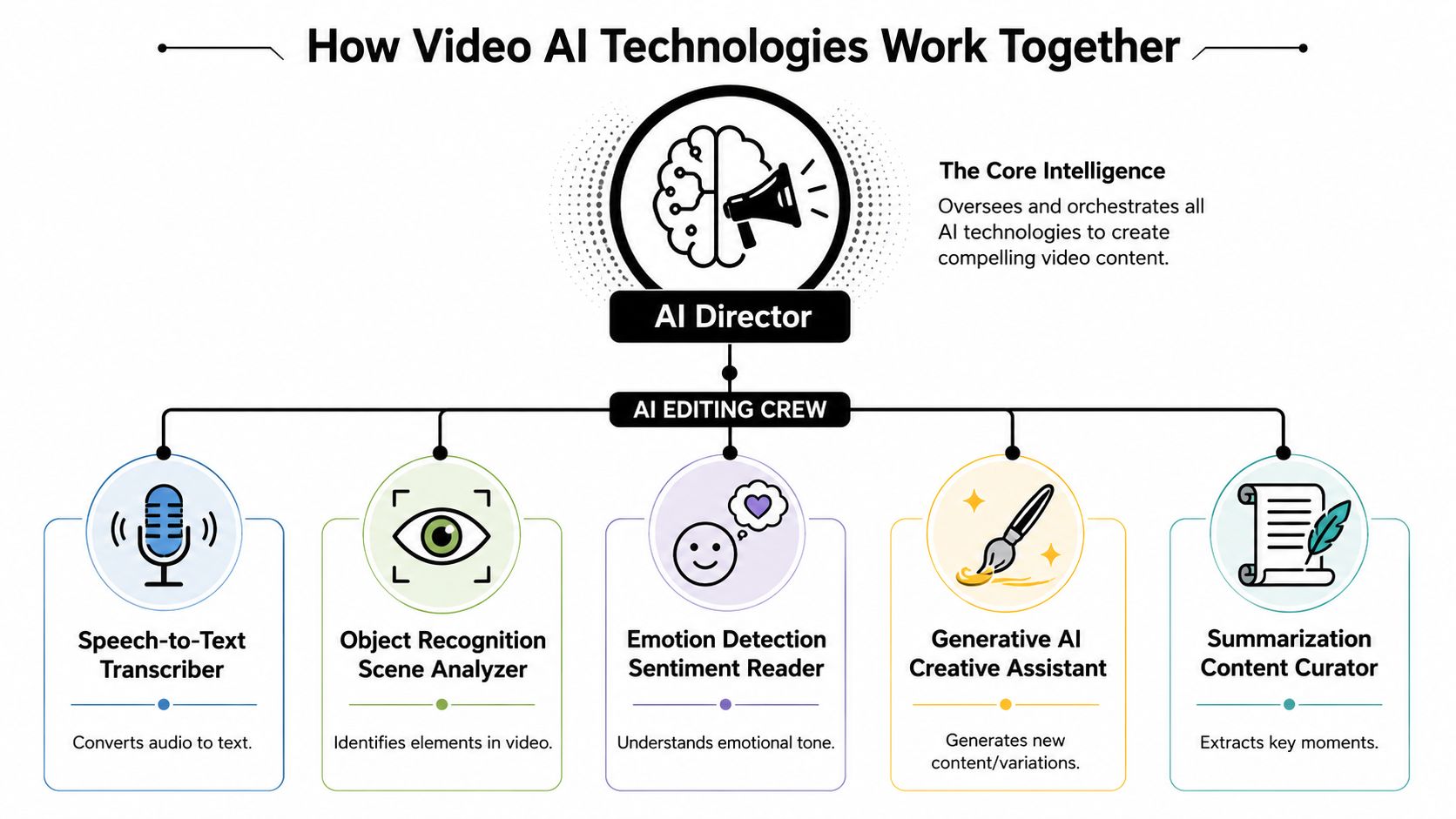 video-ai-technologies.jpg