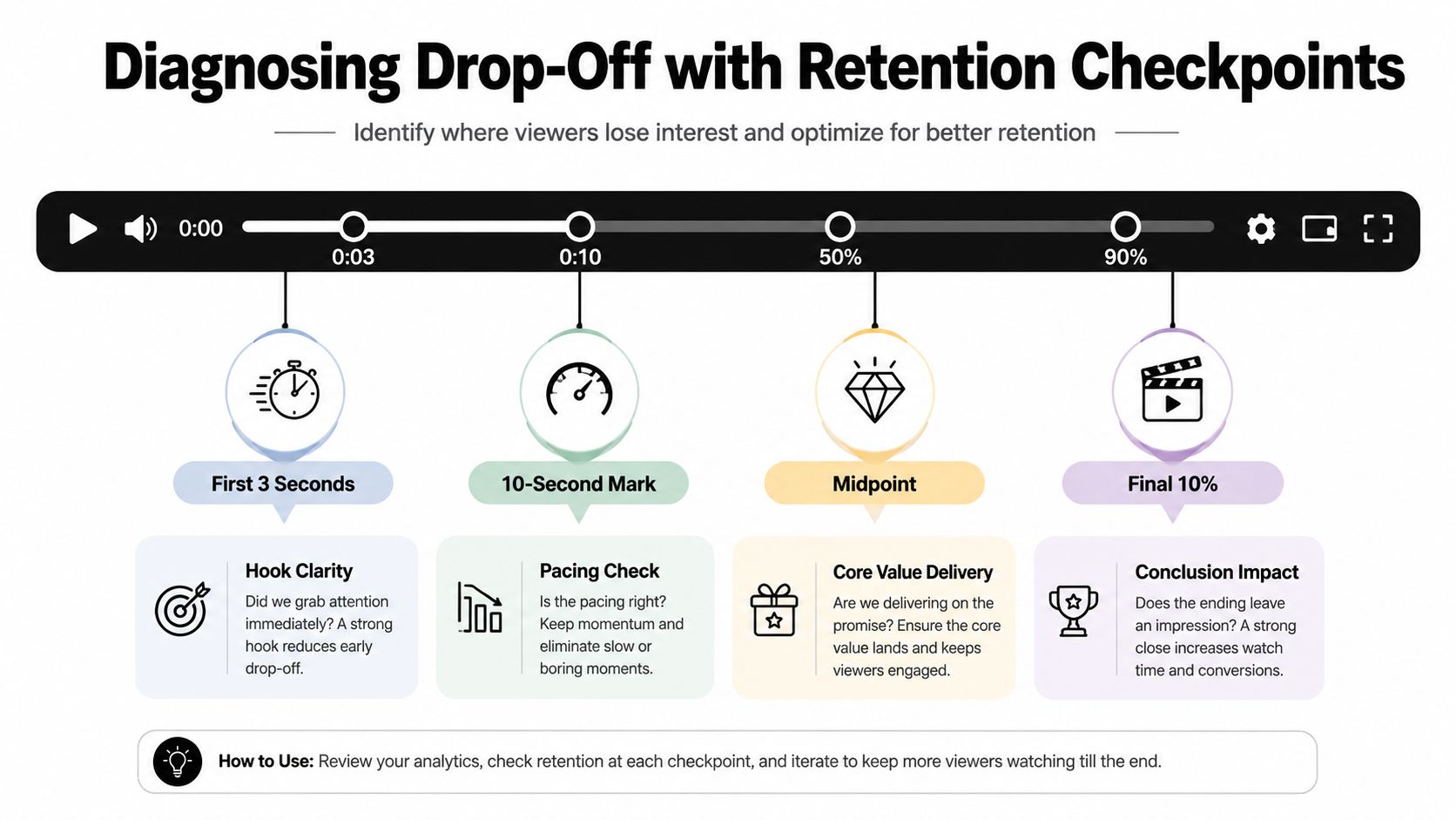 video-completion-rate-retention-checkpoints.jpg