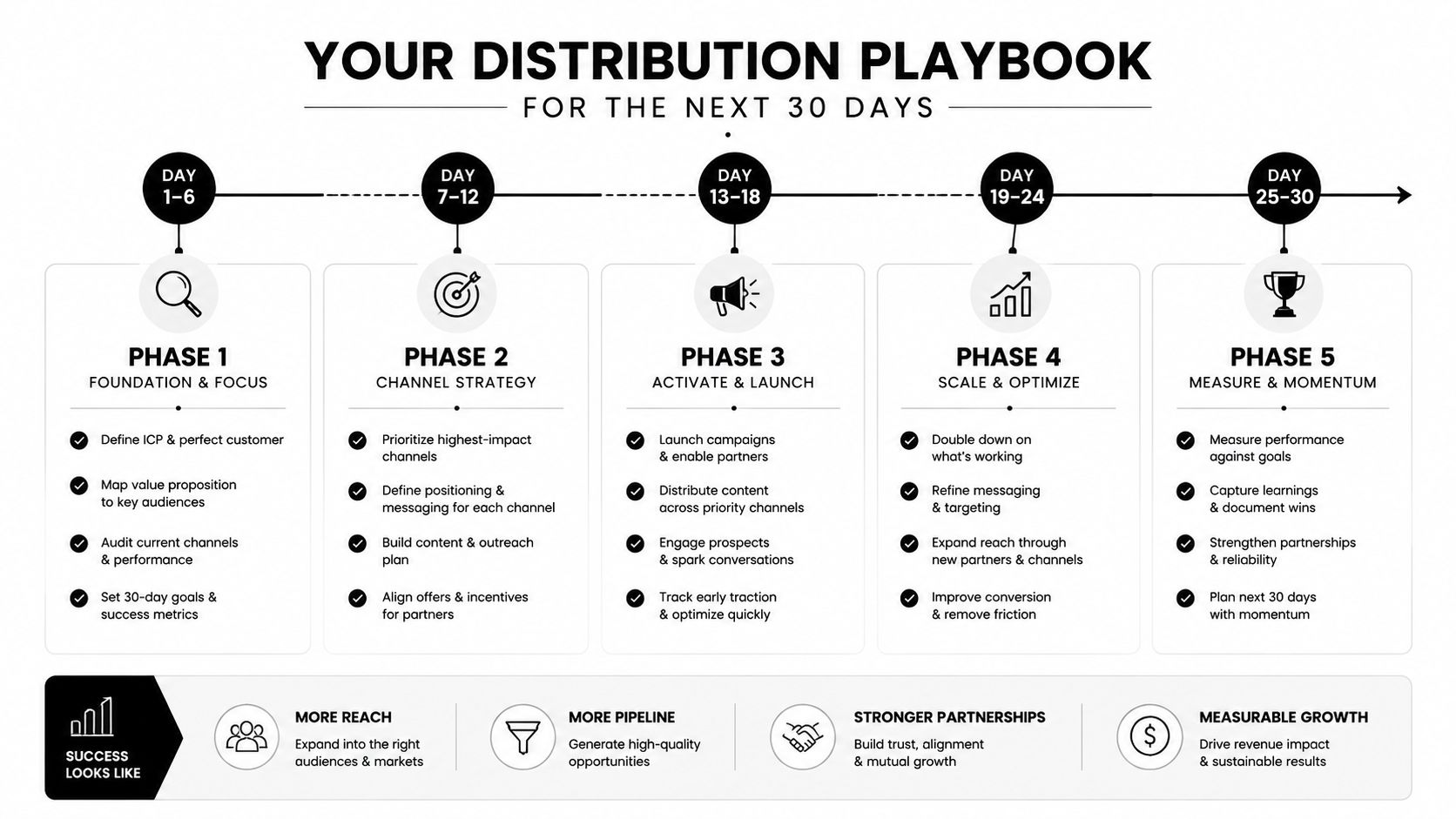 video-content-distribution-distribution-playbook.jpg