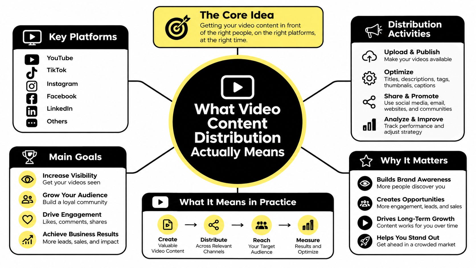 video-content-distribution-mind-map.jpg