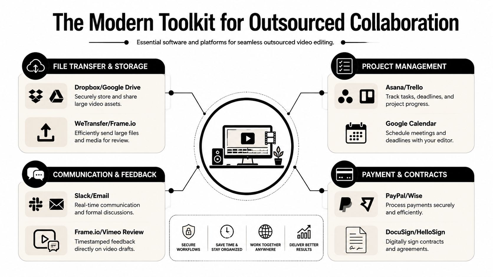video-editing-outsourcing-collaboration-tools.jpg