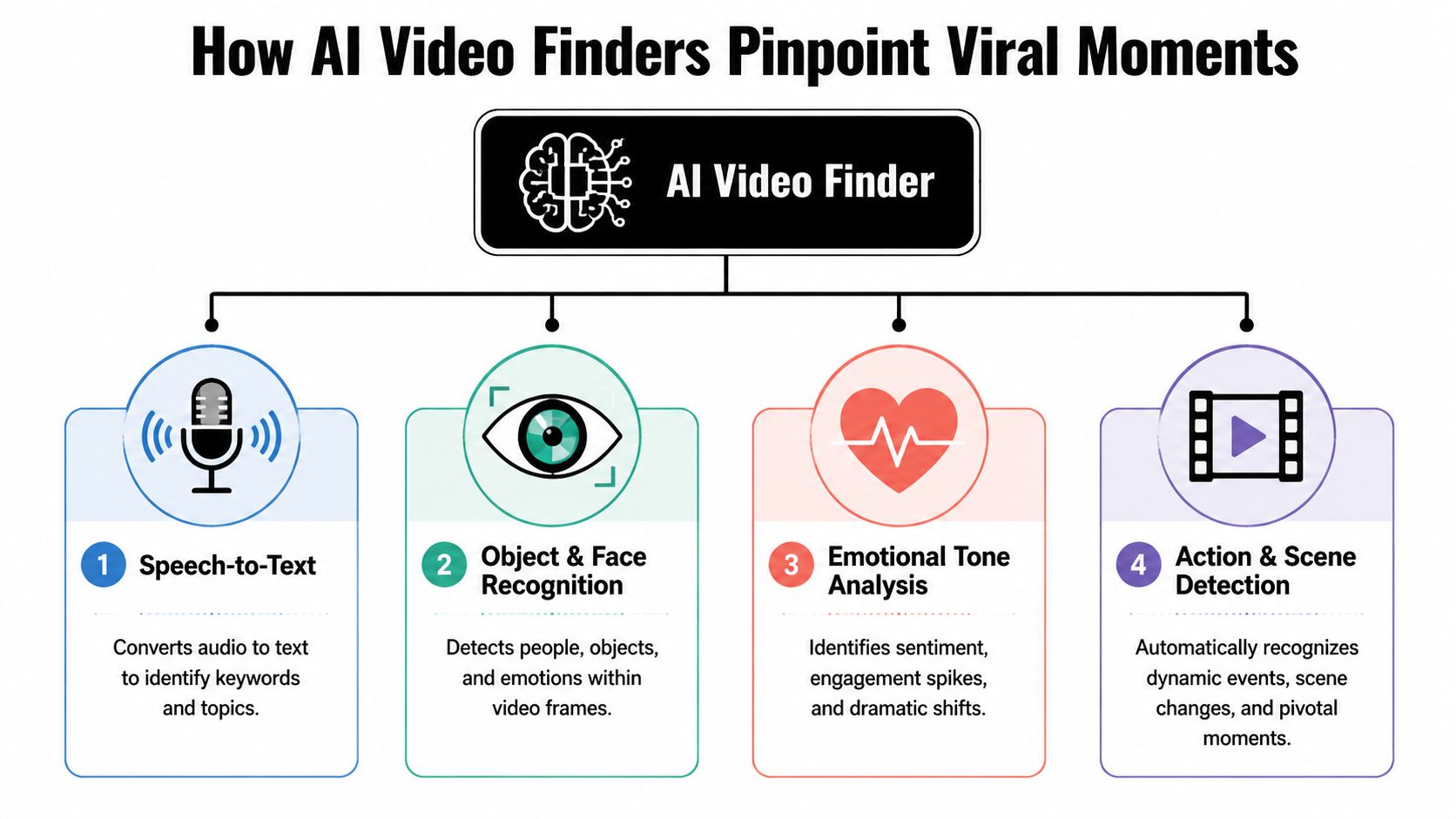 video-finder-ai-process.jpg