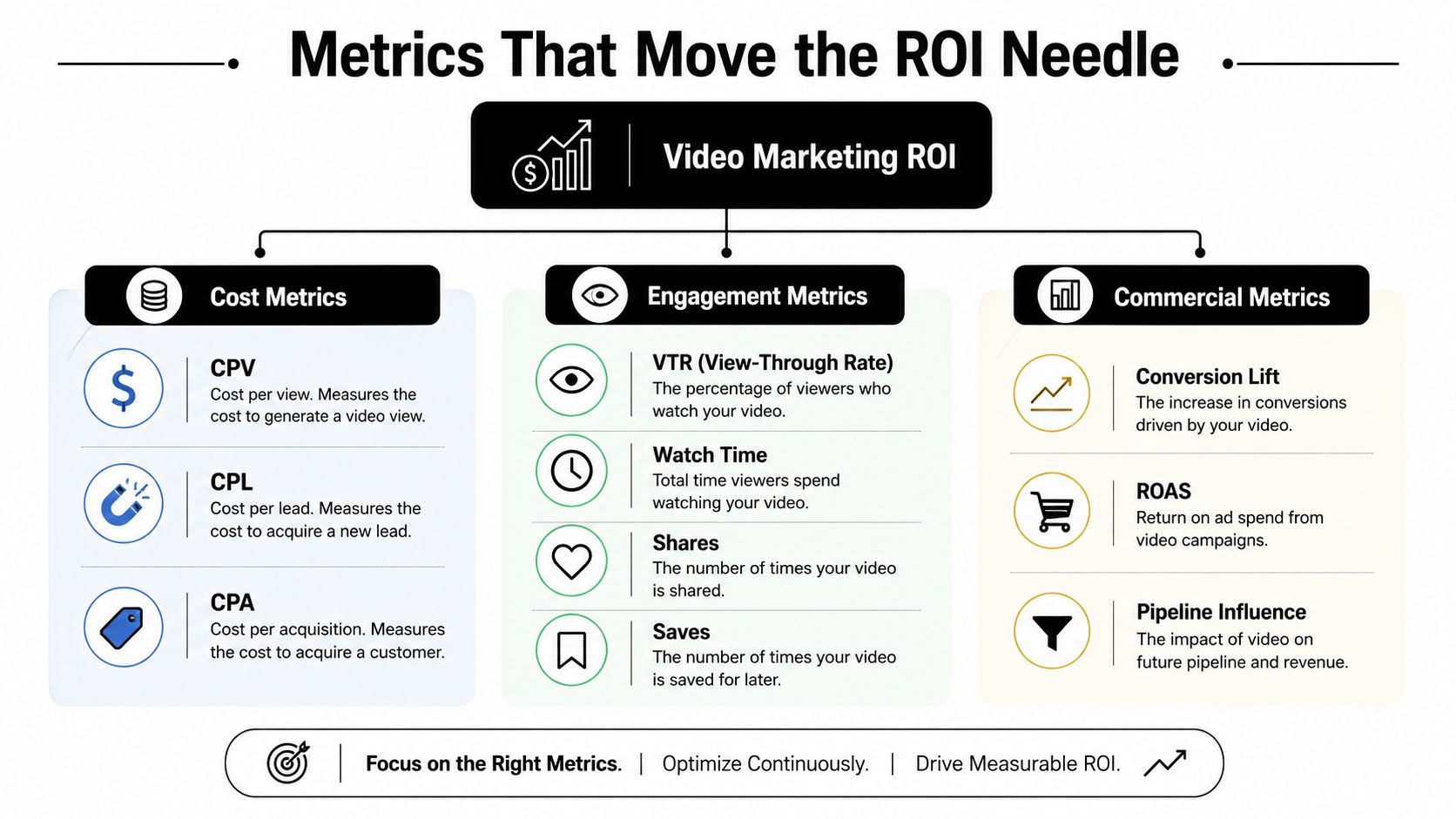 video-marketing-roi-metrics-overview.jpg