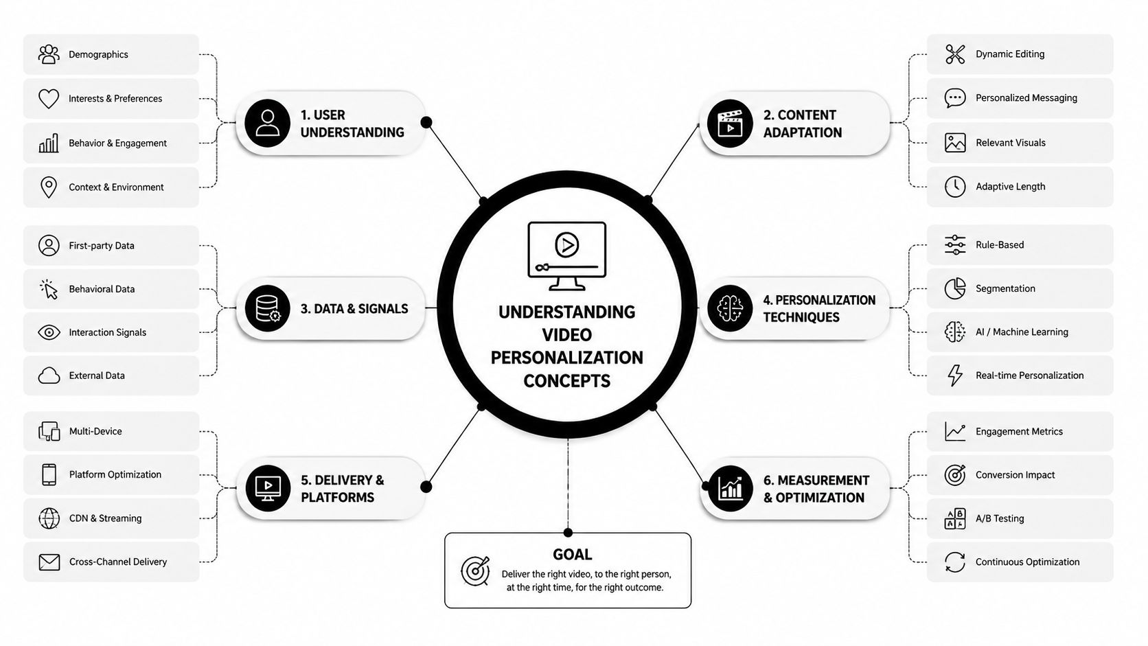 video-personalization-concepts-diagram.jpg