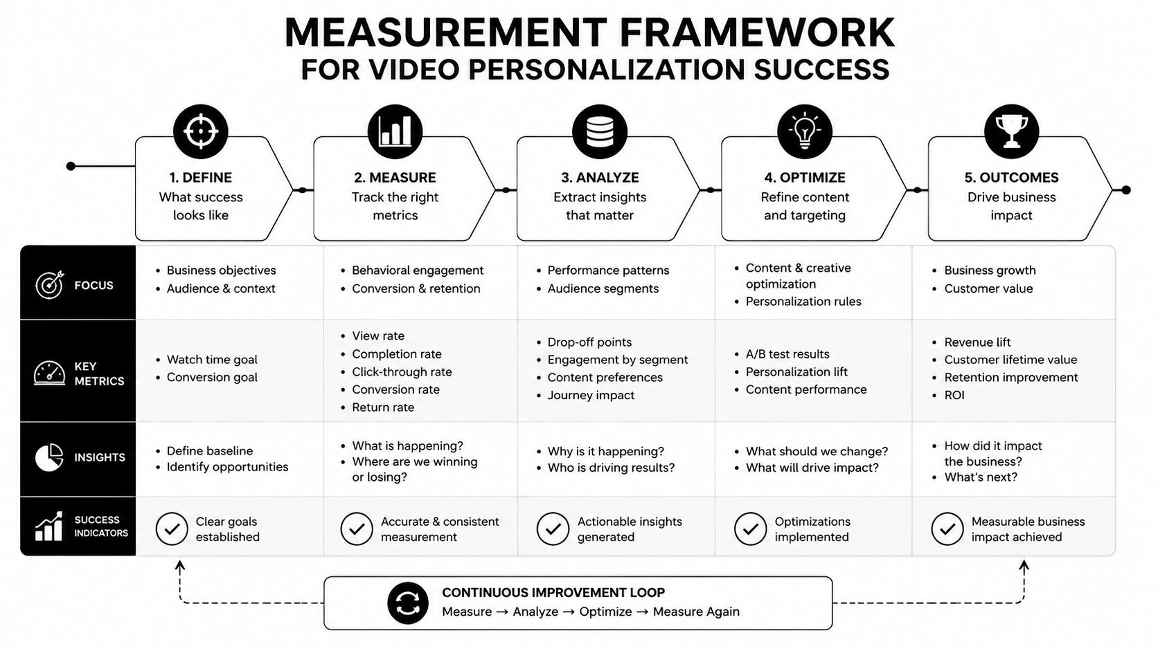 video-personalization-framework.jpg