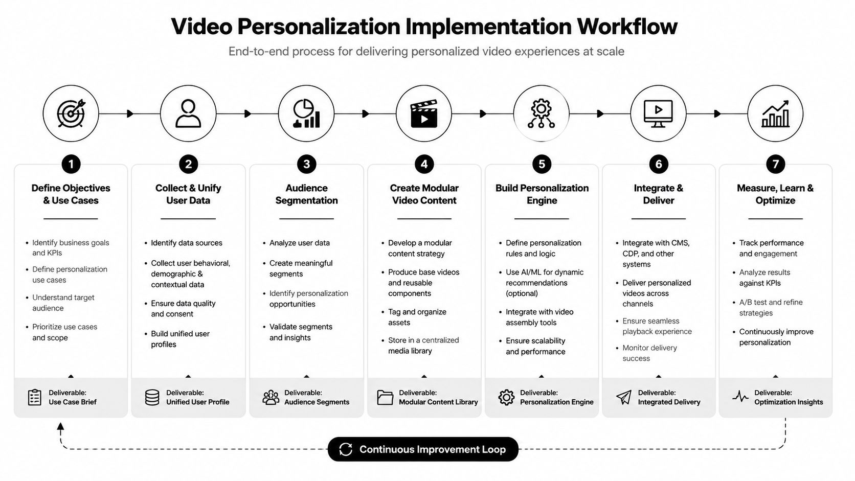 video-personalization-implementation-workflow.jpg