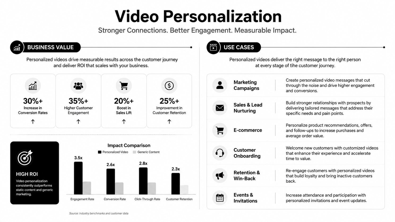 video-personalization-infographic.jpg