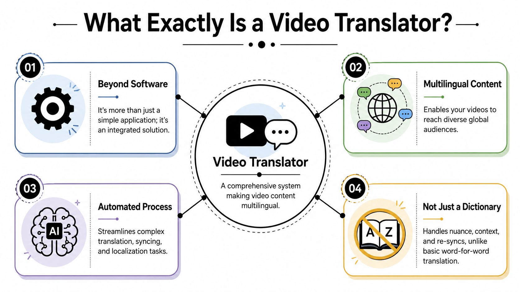 video-translator-process-diagram.jpg