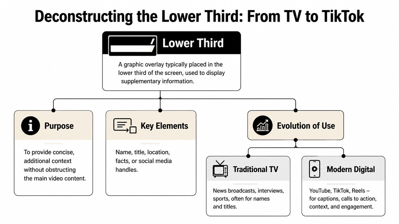 what-is-a-lower-third-infographic.jpg