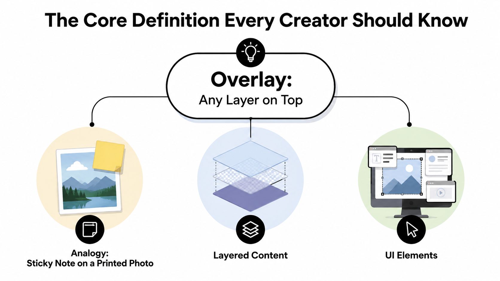 what-is-an-overlay-overlay-definition.jpg