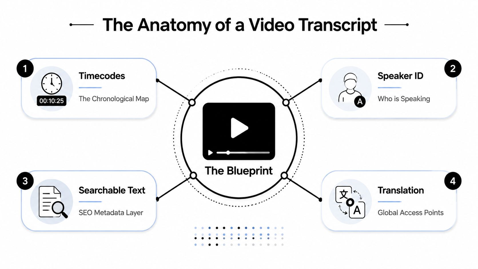 what-is-video-transcription-transcript-anatomy.jpg