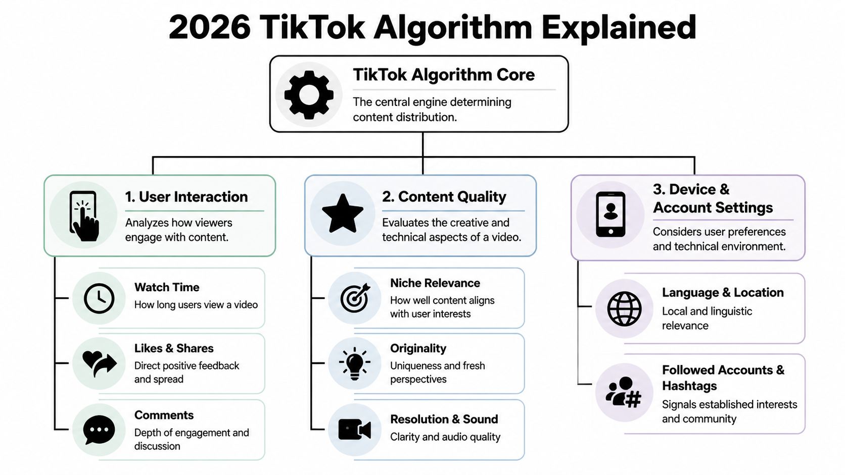 why-are-my-tiktok-views-so-low-tiktok-algorithm.jpg