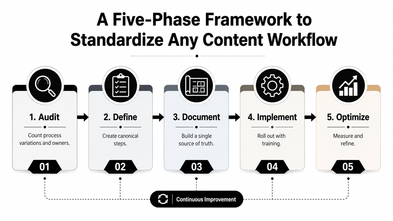 workflow-standardization-process-framework.jpg