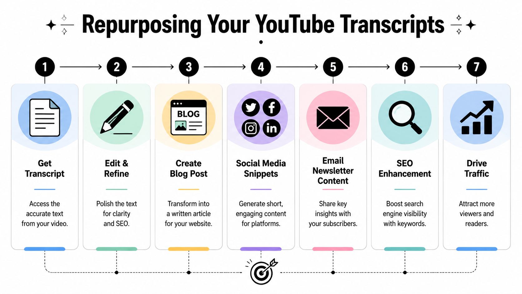 youtube-video-to-text-repurposing-process.jpg