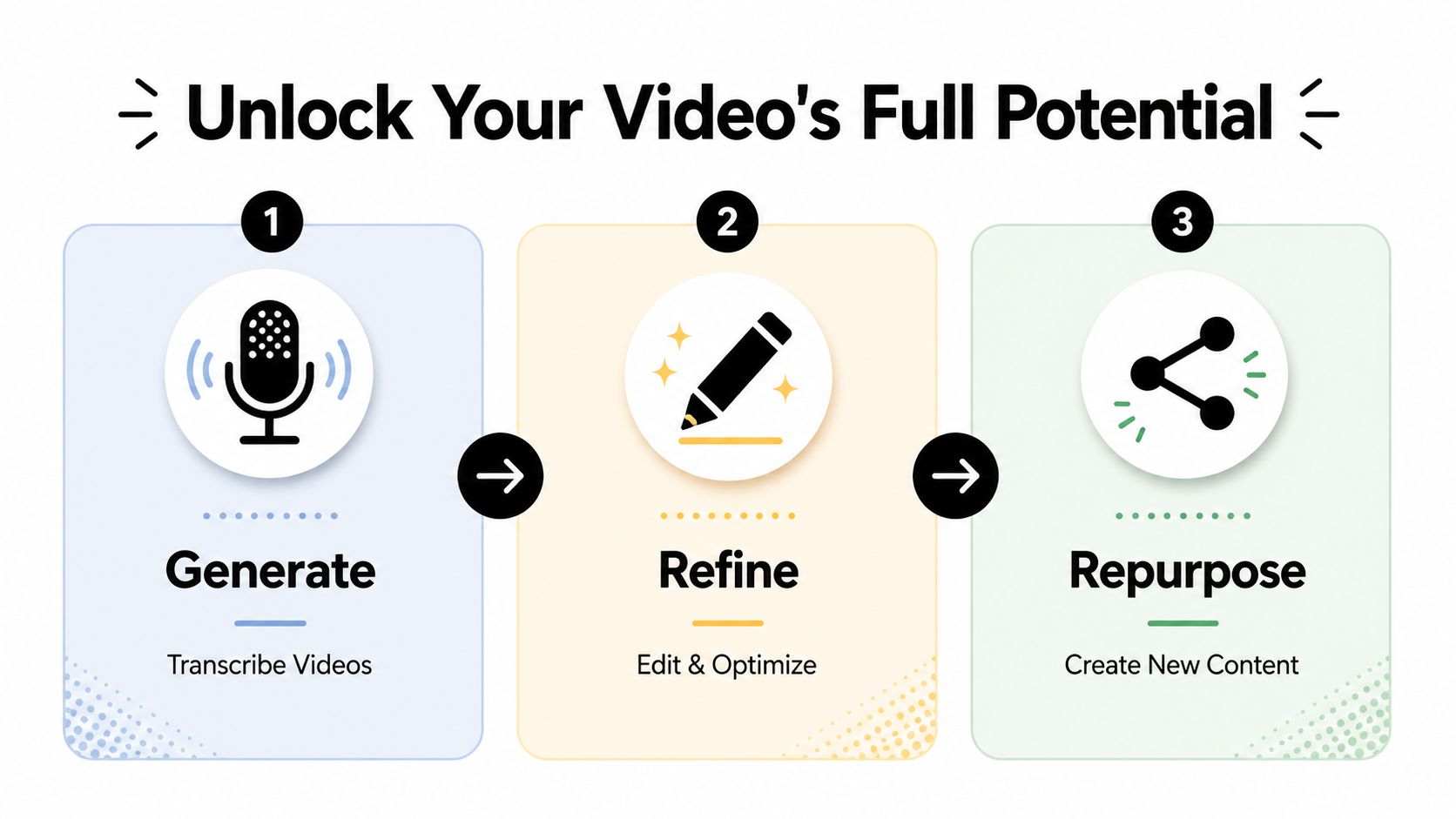 youtube-video-transcript-generator-video-process.jpg